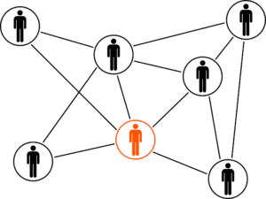 Netzwerk Personen
