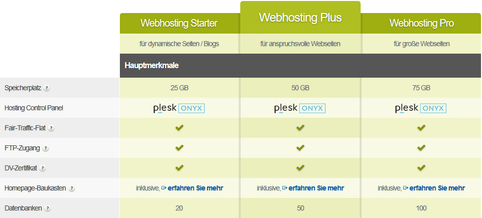 Plesk Webhosting Tarife